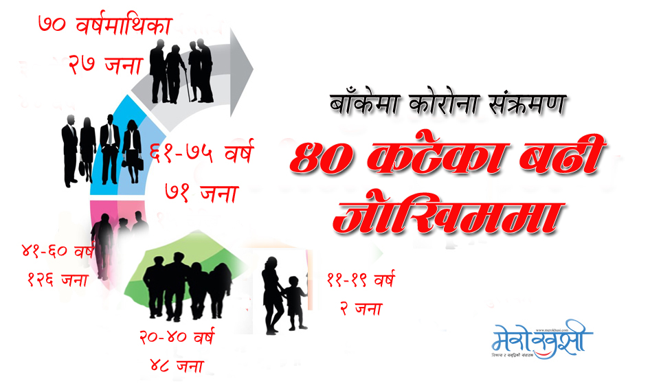 सुन साइँली, साँइली, ‘४० कटेसी कोरोनाको डर !’